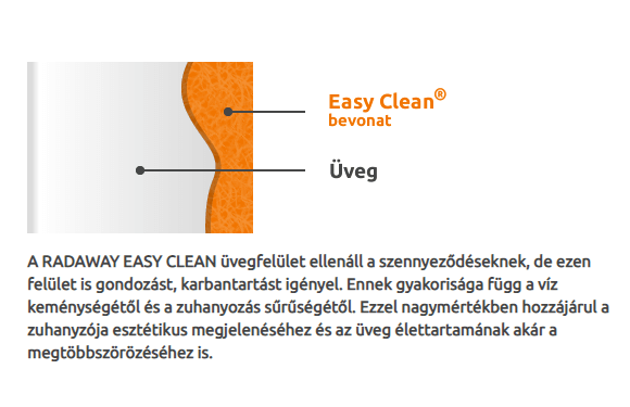 EasyClean bevonat