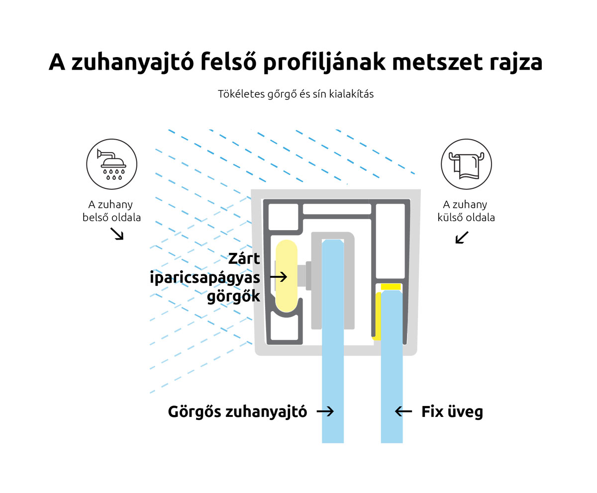 Zuhanyajtó felső profiljának metszet rajza